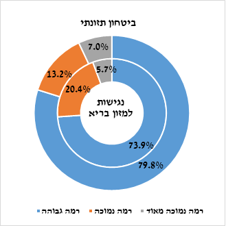ג.יהודים (סך הכול).png
